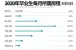 毕业生租房图鉴:占工资比重达30%,难怪年轻人活得累